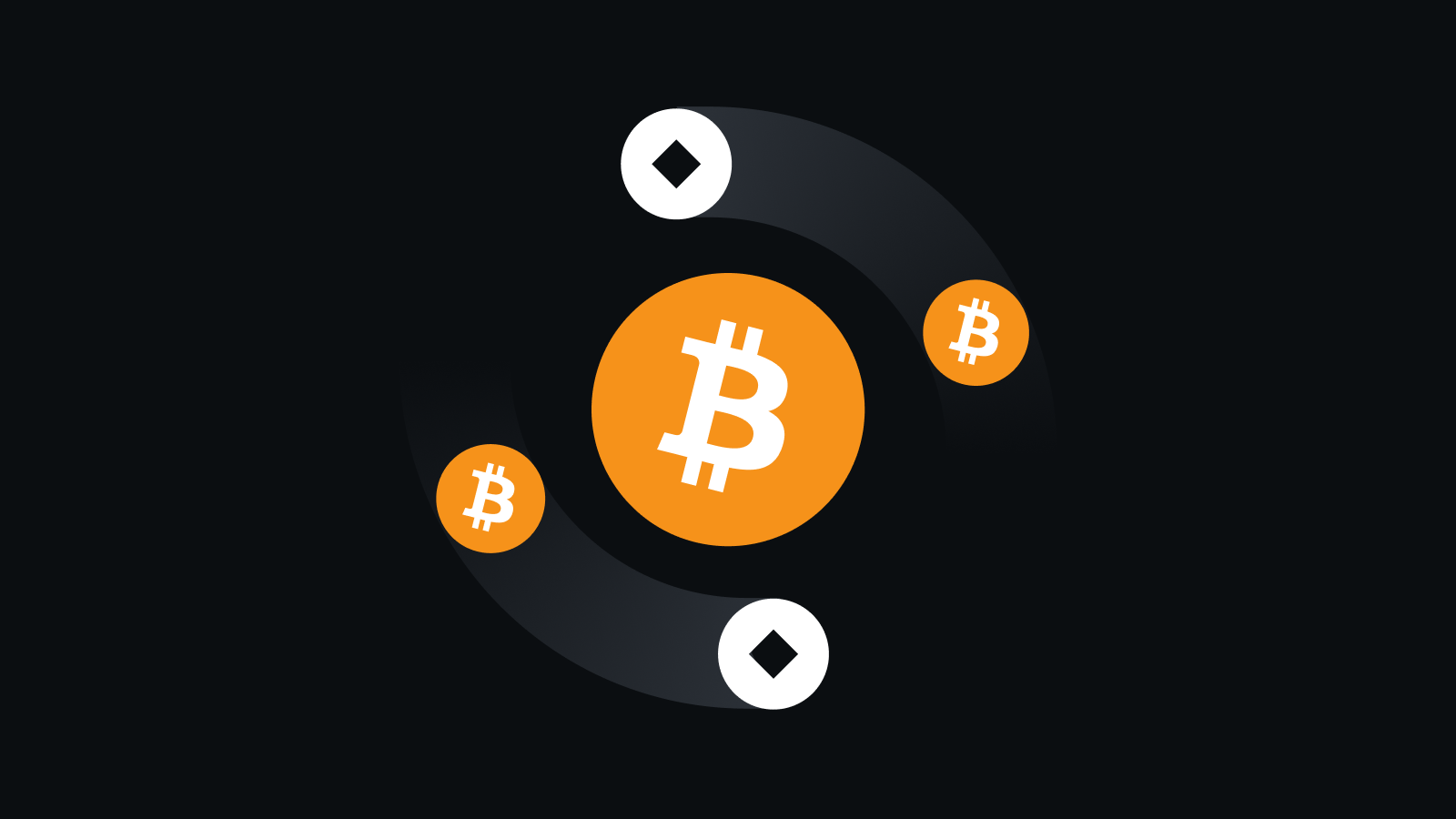 智能交易，全球互联